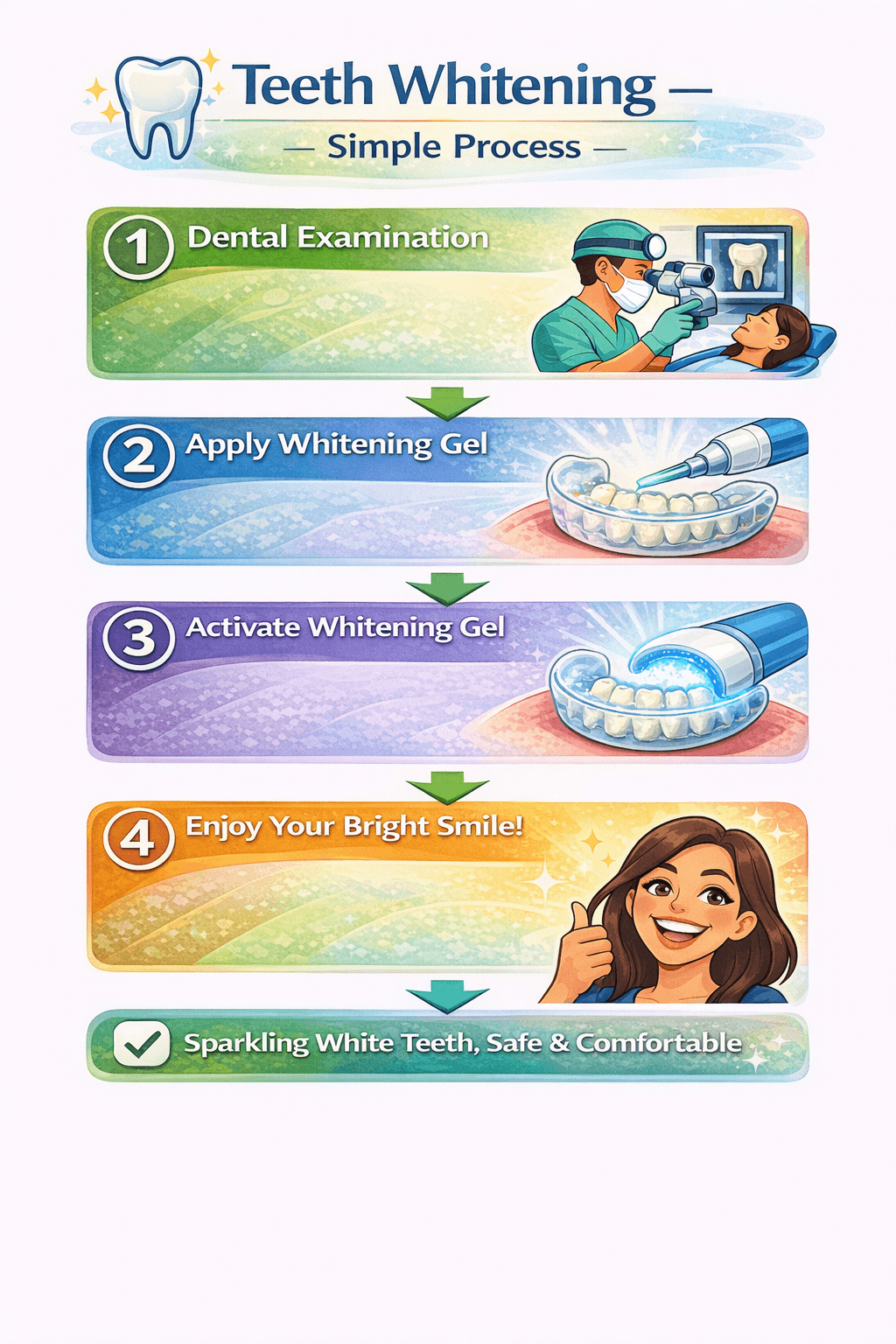 Teeth Whitening at Home